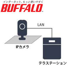 Buffalo OP-LP-CAMDS [TeraStation Option Surveillance Server Software Data Service License]