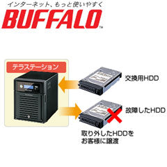 Buffalo OP-TSDL-Z5Y/NR [TERA STATION TS-2RZ series delivery maintenance HDD return unnecessary pack 5 years]