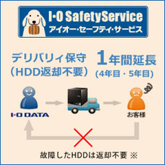 IO DATA ISS-LGL-SOB ISS-LGL-SOB [Delivery maintenance 1 year extension 4th and 5th year HDD return unnecessary]